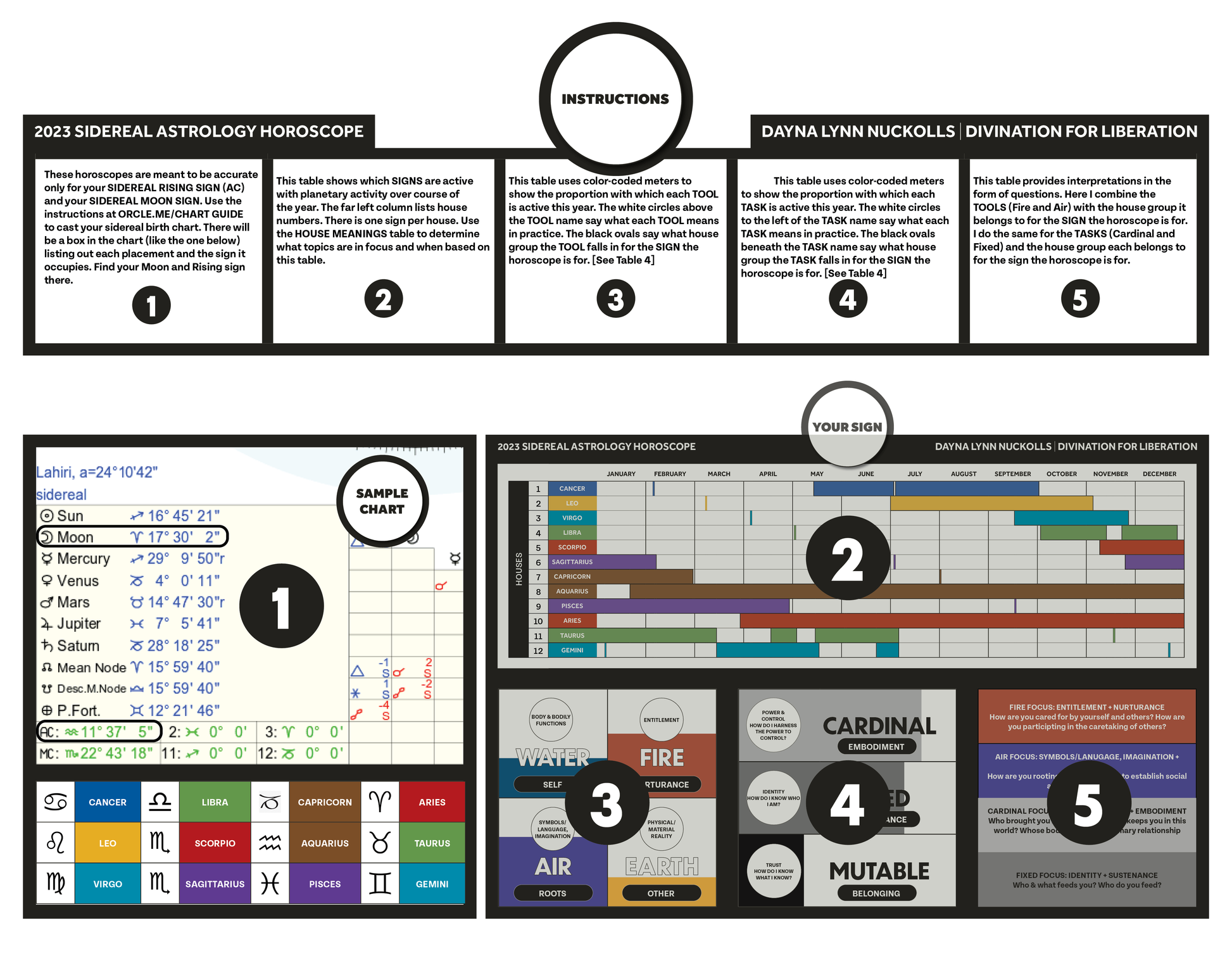 Instructions for using the 12 2023 Sidereal Astrology Horoscopes