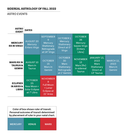 Fall 2022 Sidereal Astrology Horoscope Workbook
