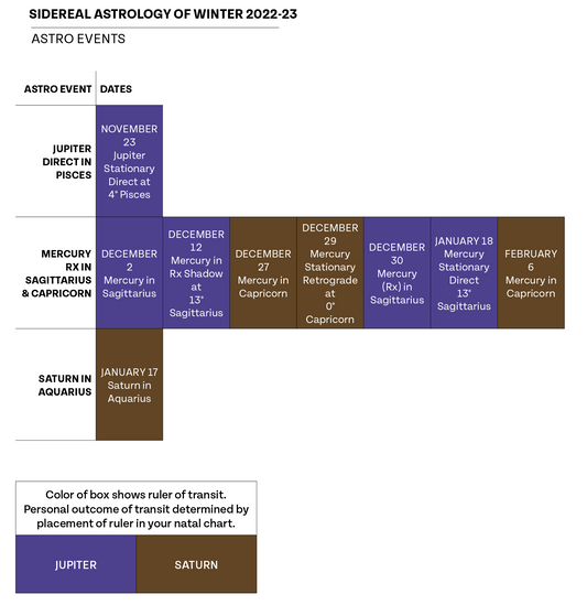Winter 2022-23 Sidereal Astrology Horoscope Workbook