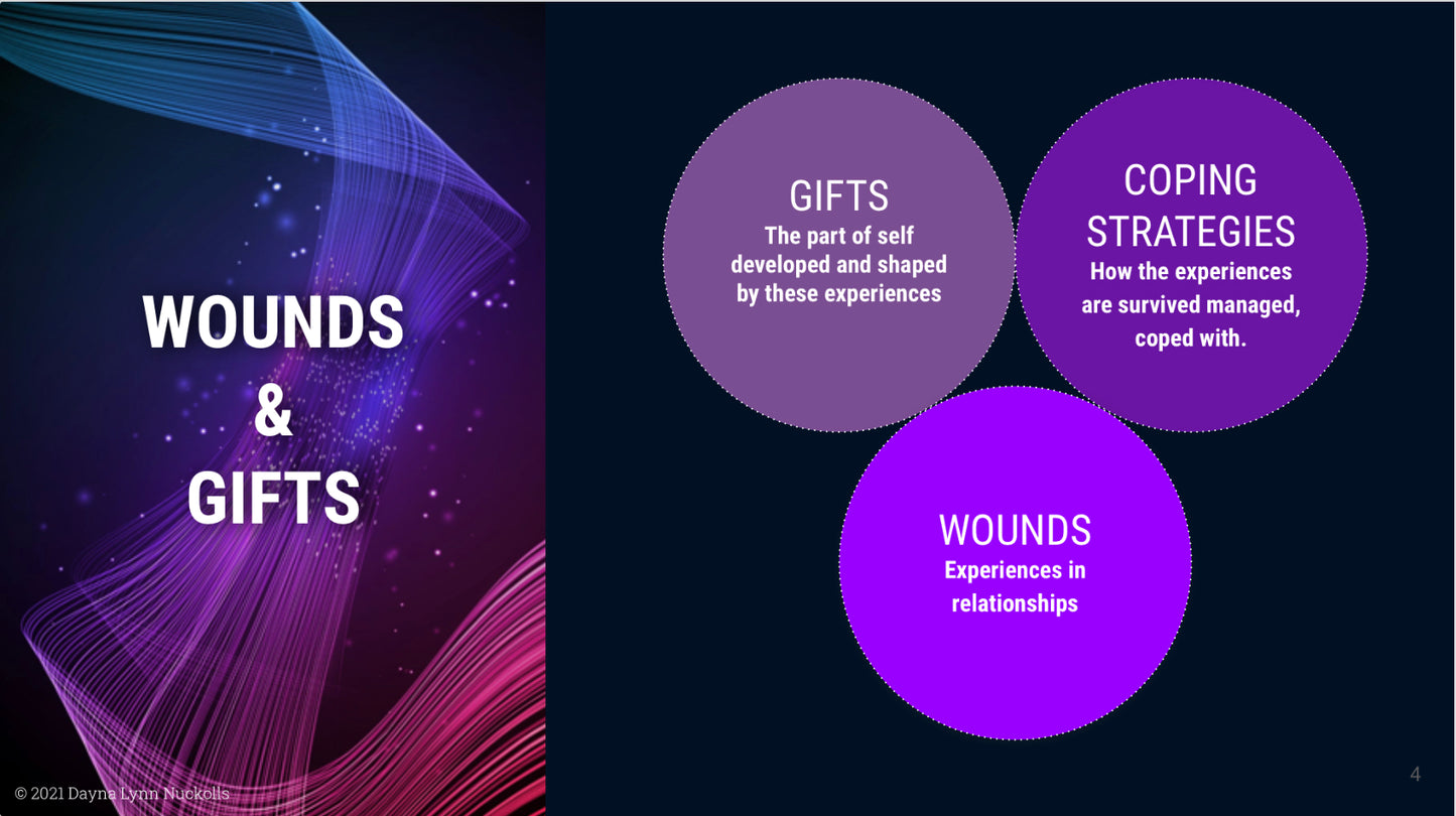 Wounds & Gifts Workshop