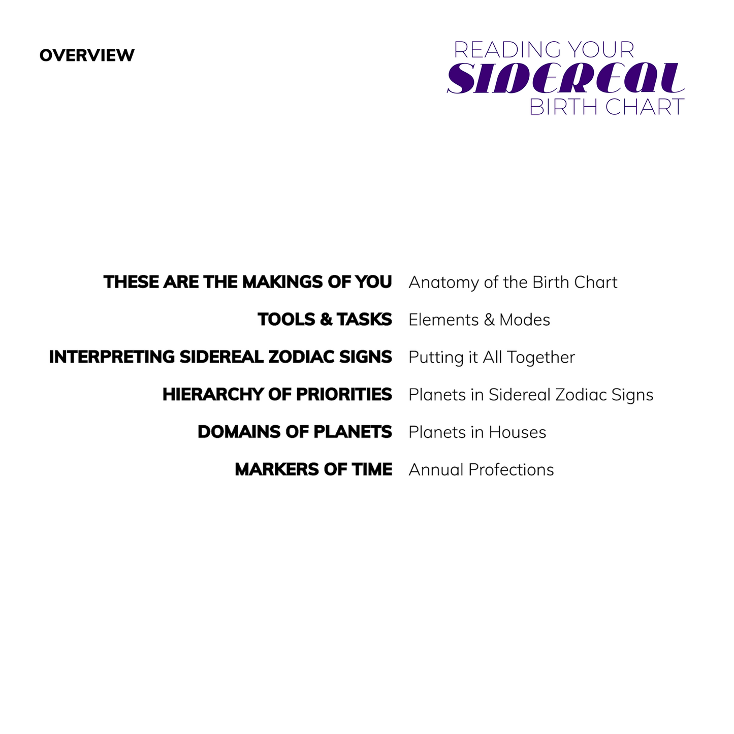 Reading Your Sidereal Birth Chart (Workshop Content)