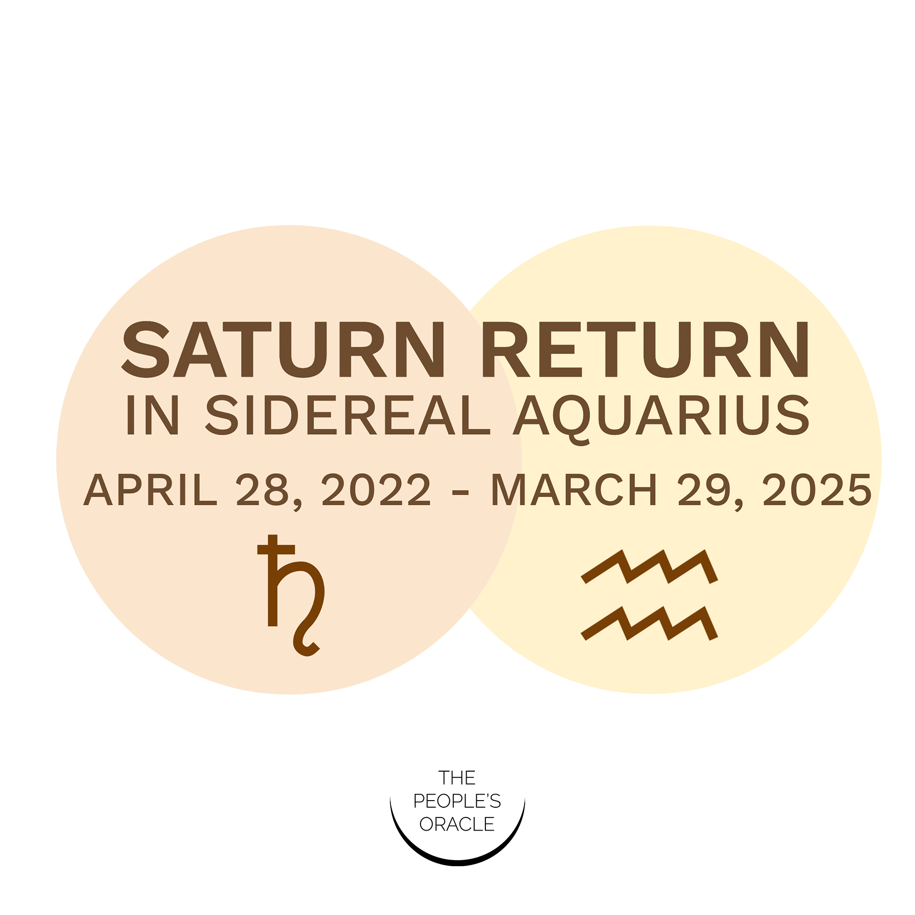 Saturn Return in Sidereal Aquarius The People's Oracle